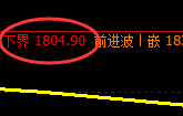 焦煤：振荡有灵，规则使然，就两个字“精准”