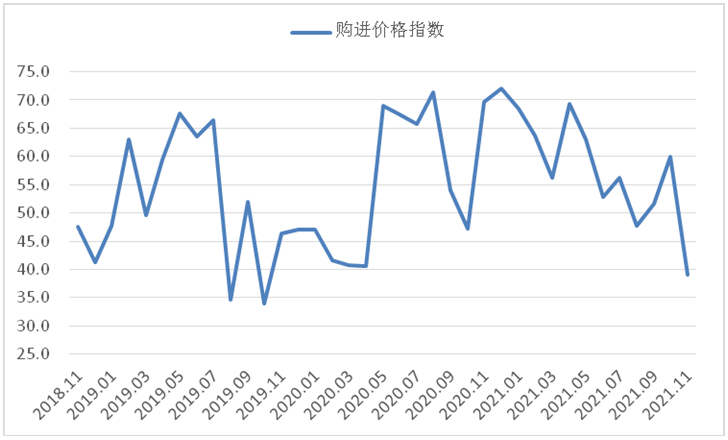 11月钢铁PMI显示： 供需两端继续走低 钢铁行业弱势运行