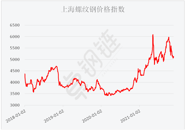 11月钢铁PMI显示： 供需两端继续走低 钢铁行业弱势运行