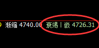 沪银：跌跌不休，今日4小时结构再度精准回撤