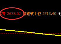 焦炭：涨超4%以上，4小时结构精准完美拉升