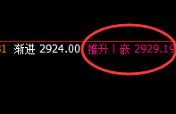 沥青：按照疯狂的回撤，以规则化精准运行