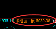 乙二醇：有波动就必有规则，精准、神奇一一对应