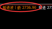 菜粕：涨超近3%，4小时结构实现精准拉升