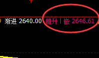 甲醇：跌超3%，4小时结构精准回撤