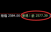 甲醇：跌超3%，4小时结构精准回撤