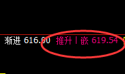 铁矿石：精准冲高回落，双向结构精确无误