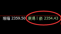 燃油：精准、疯狂回补修正式低点洗盘，完美