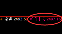 燃油：精准、疯狂回补修正式低点洗盘，完美