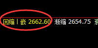 焦炭：超200点的加速回升，价格回补精准触及