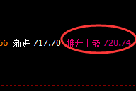 动力煤：4小时回补结构精准拉升，看着舒服、跟着快乐