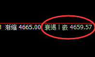 沪银：4小时回补修正结构精准完成，并绝地反击