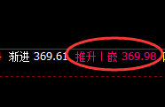 沪金：规则化精准波动，一句话“与众不同”