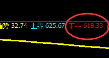 铁矿石：涨超8%以上，日线结构实现精准拉升