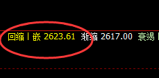 燃油：涨超2%，日线结构低点精准完美拉升