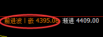 螺纹：4小时结构精准回撤，午后跌超超2%