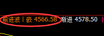 热卷：跌超3%，高点于4小时结构精准回撤