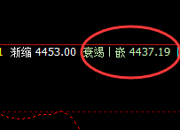 热卷：跌超3%，高点于4小时结构精准回撤