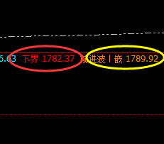 美黄金：精准区间强势波动，振荡于规则之中