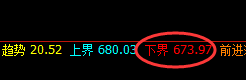 动力煤：涨超5%左右，价格低于4小时结构精准拉升