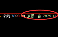 PP：涨超2%以上，4小时低点精准完美拉升