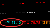 美原油：4小时回补修正结构精准触及并快速拉升