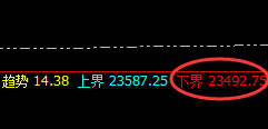 沪锌：涨超4%，4小时结构低点精准拉升