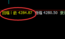 LPG：价格高点于周线结构精准大幅回撤