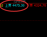 LPG：价格高点于周线结构精准大幅回撤