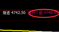 热卷：4小时高点精准洗盘，这是价格修正式的正常洗盘