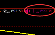 铁矿石：精准宽幅波动，全天按照回补结构完羡运行