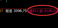 焦炭：超百点精准冲高回落，运行结构属于回补结构