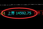 橡胶：趺幅近4%，日线结构实现精准单边回撤