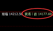 橡胶：趺幅近4%，日线结构实现精准单边回撤