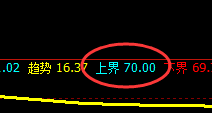 美原油：跌超3% ，4小时结构实现精准回撤