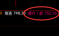 动力煤：跌超4%，4小时回补修正结构精准回撤