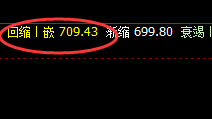 动力煤：跌超4%，4小时回补修正结构精准回撤