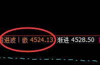 螺纹：跌幅达近4%，4小时结构实现精准回撤