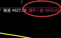 LPG：4小时结构实现精准触及并振荡回撤