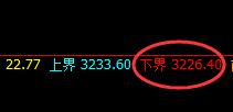 豆粕：4 小时结构采取精准规则化完美回撤