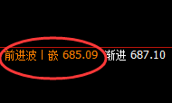 动力煤，延续精准振荡，振荡规则交易胜率100%