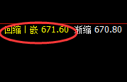 动力煤，延续精准振荡，振荡规则交易胜率100%