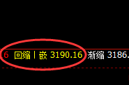 豆粕：以绝对精准的价格规则完成单日波动