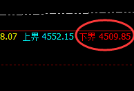 LPG：价格低点于日线结构精准拉升