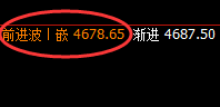 LPG：价格低点于日线结构精准拉升