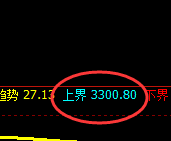 沥青：4小时结构精准宽幅洗盘，神奇的规则化魅力