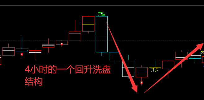 焦煤：日线结构（多空信号）精准转折