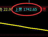 玻璃：跌超3%，价格由高直跨周线价格结构