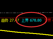 动力煤：跌超2%以上，日线结构精准实现回撤