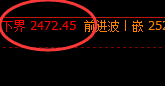 甲醇：盘面大幅回撤，且结构精准按照规则完美运行